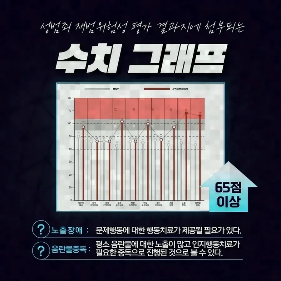 대응 과정에서 실무상 유의해야 할 점