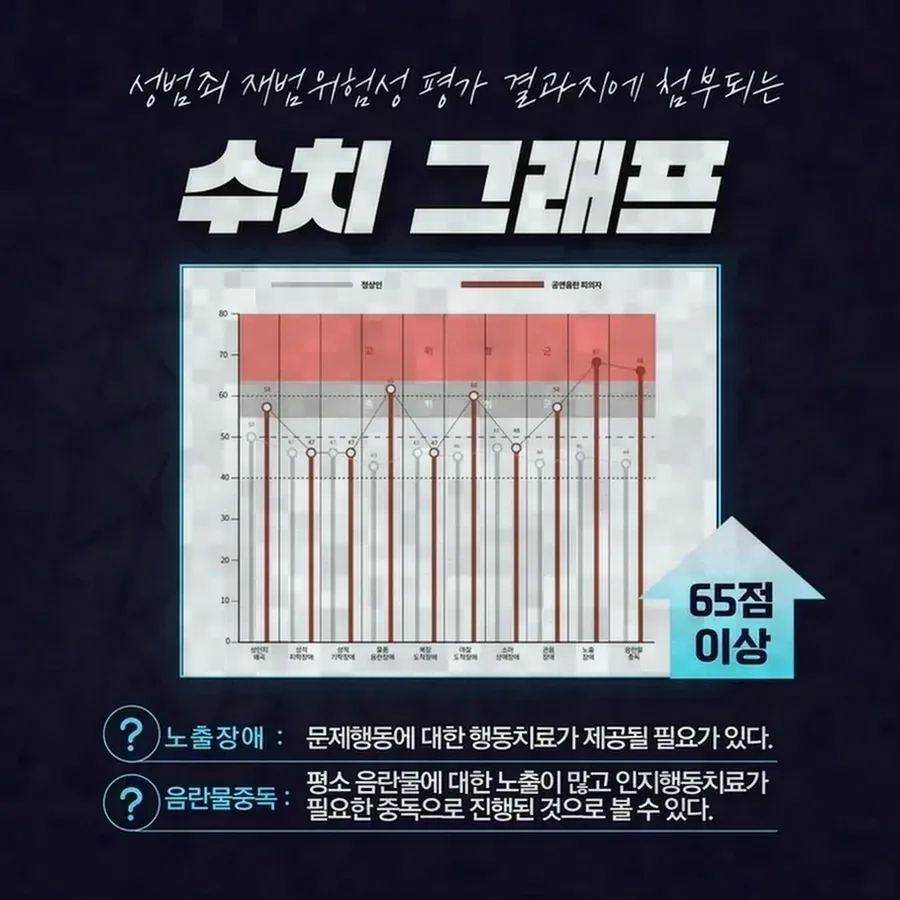 대응 과정에서 실무상 유의해야 할 점