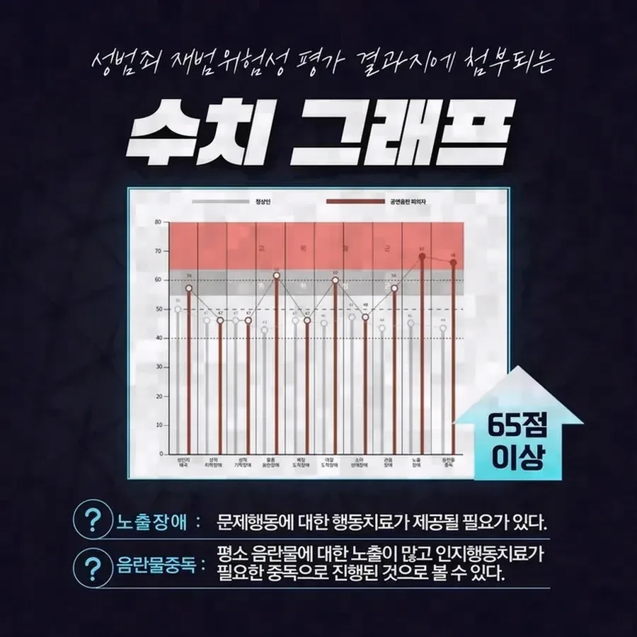 준강간죄, 편한 사이일수록 정황 정리가 중요한 이유