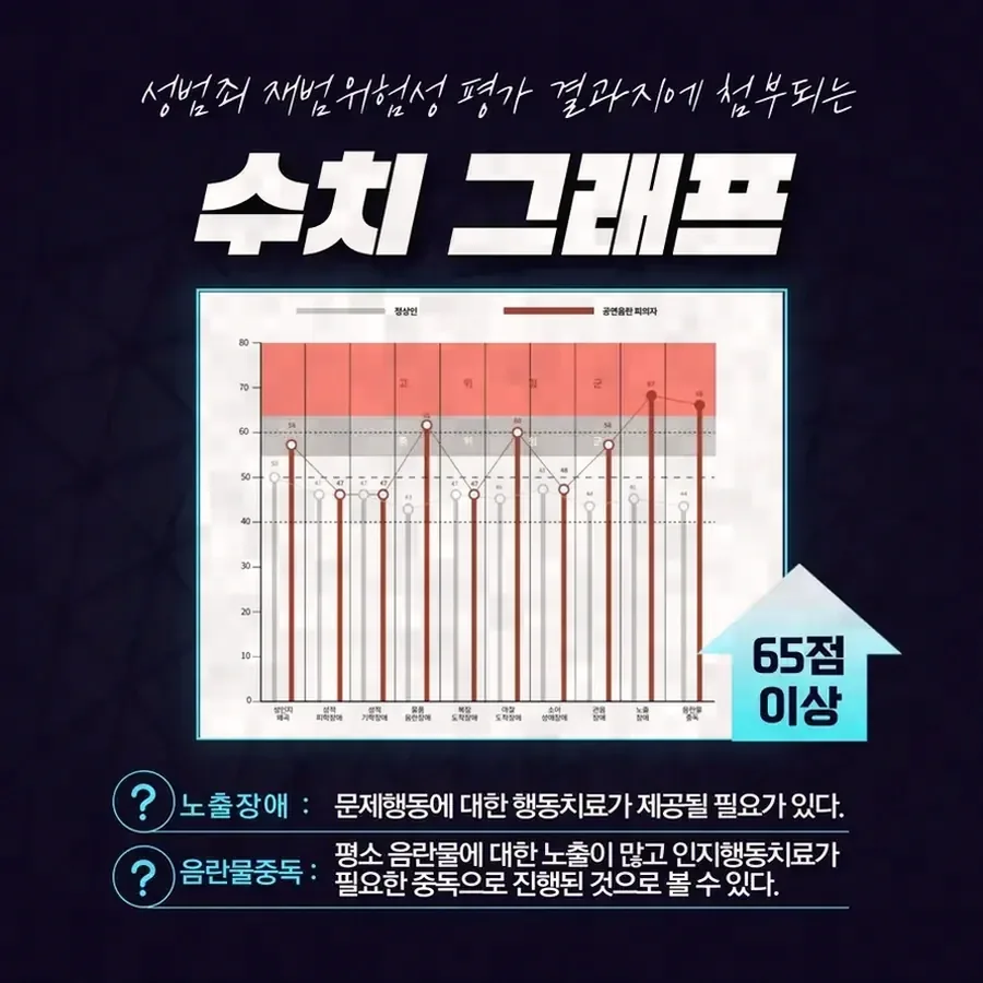 인사평가 하락이 불이익 처우로 인정되는 기준