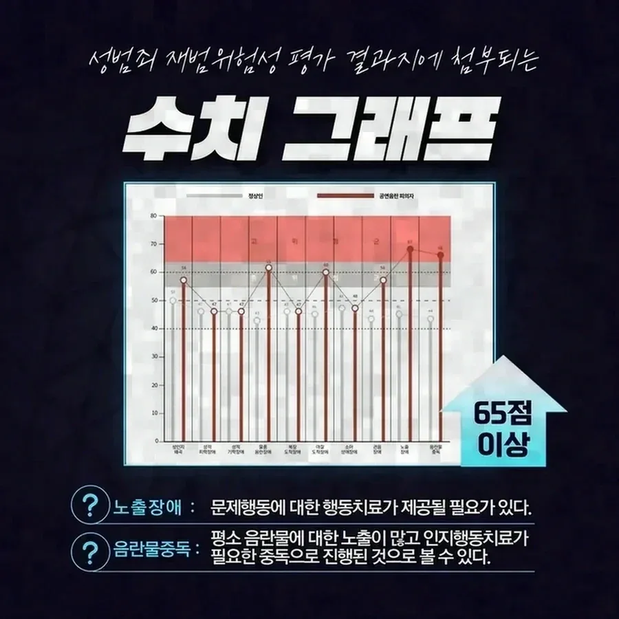동의하고 찍은 영상도 유포가 문제되는 구조
