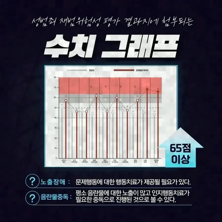 병원 측 대응과 별개로 진행하는 신고 절차