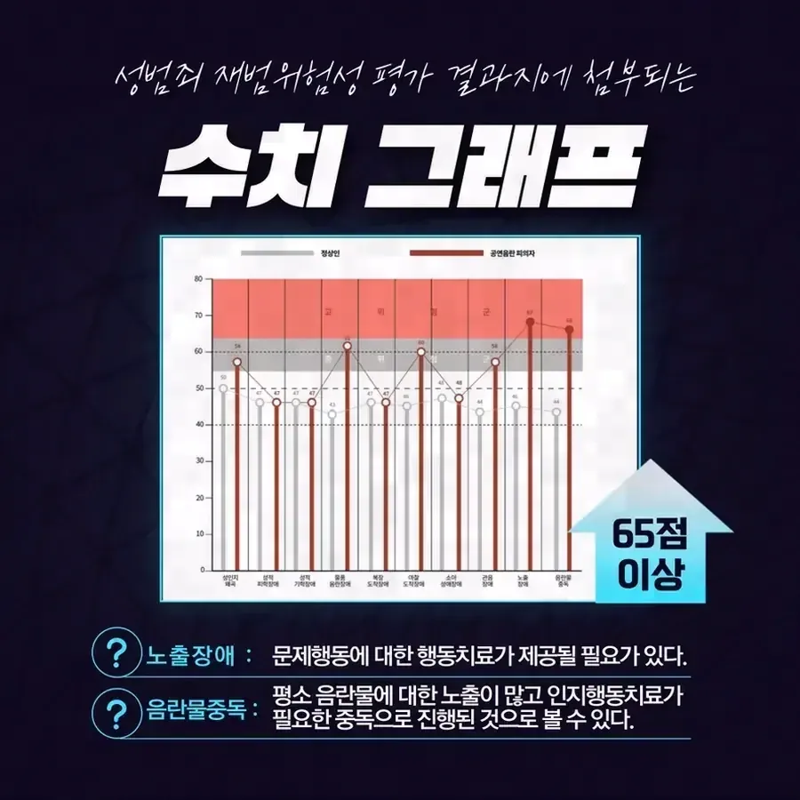 신고 과정에서 상담교사가 주의해야 할 법적 유의사항