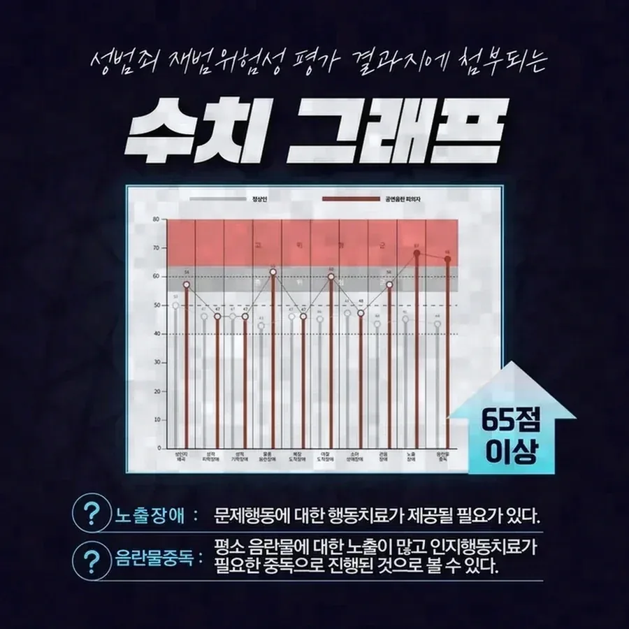 두 명 이상이 관여한 준강간이 무겁게 처벌되는 이유