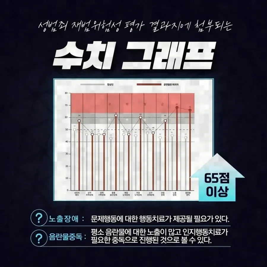 진술 신빙성을 다투는 것이 왜 중요한가요