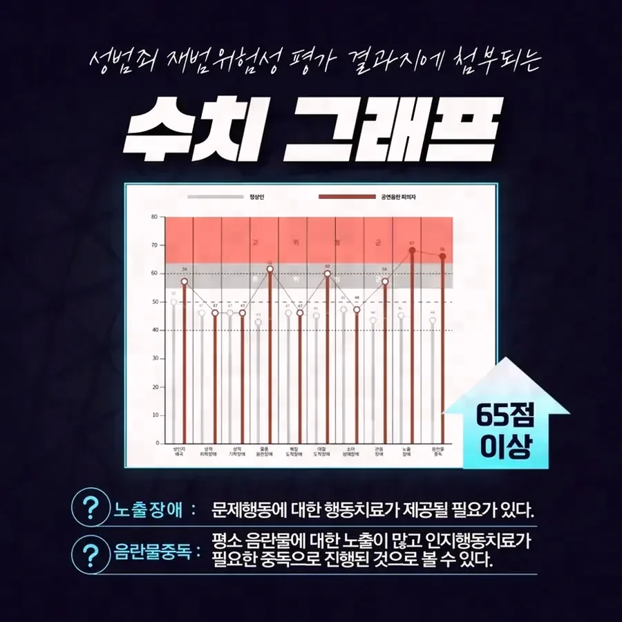 딥페이크 기술과 아청법의 관계