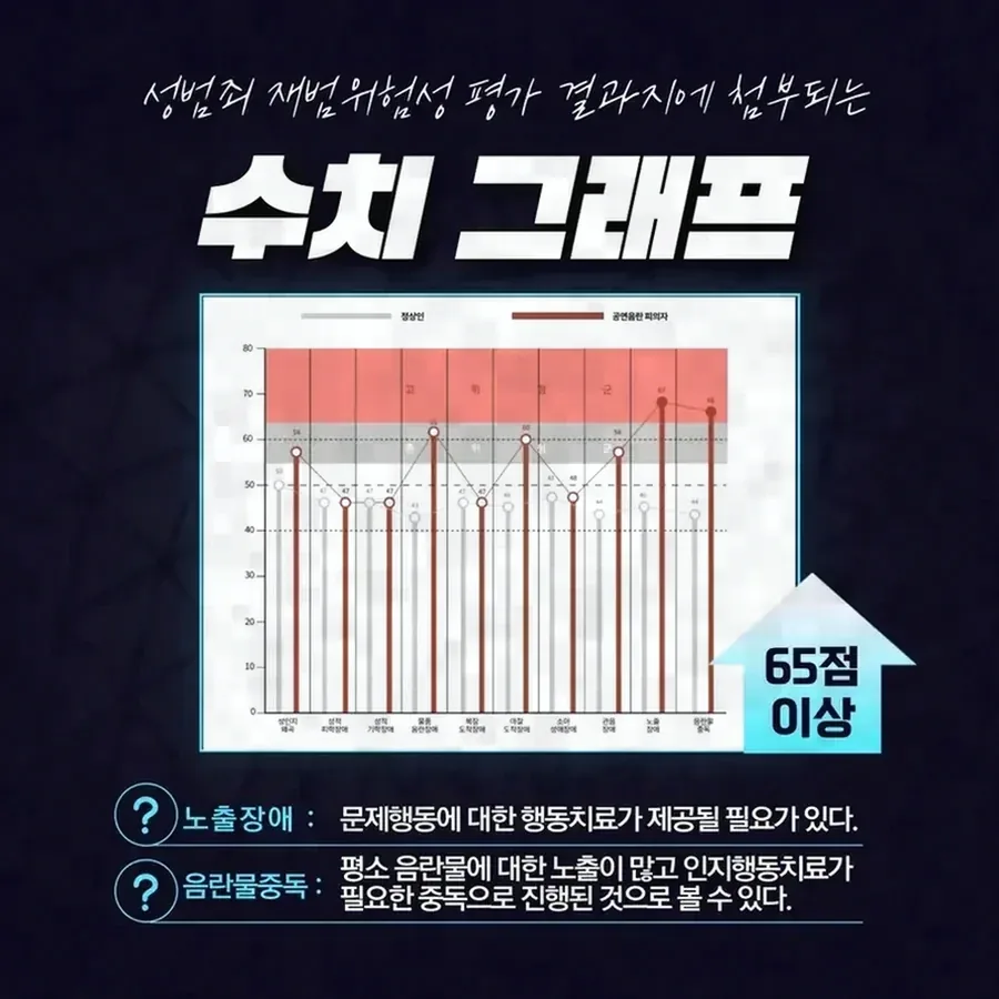 신고 이후 즉시 확인해야 할 절차