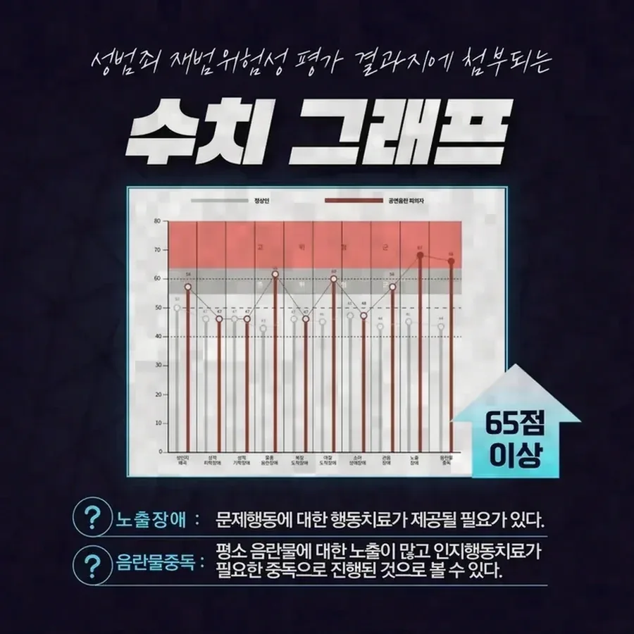 신청 여부를 결정할 때 고려할 사항