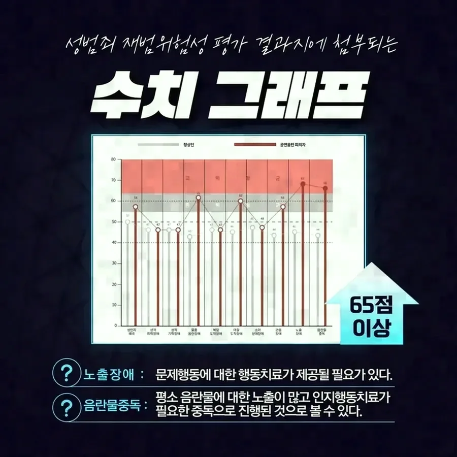 자격증학원 동기 뒤풀이가 준강간 사건으로 번지는 경우
