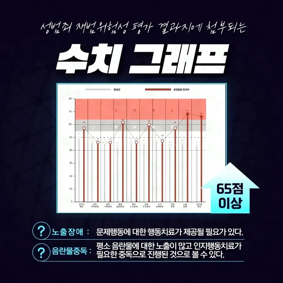 채팅 기록 삭제, 왜 증거인멸로 평가될 수 있나요?