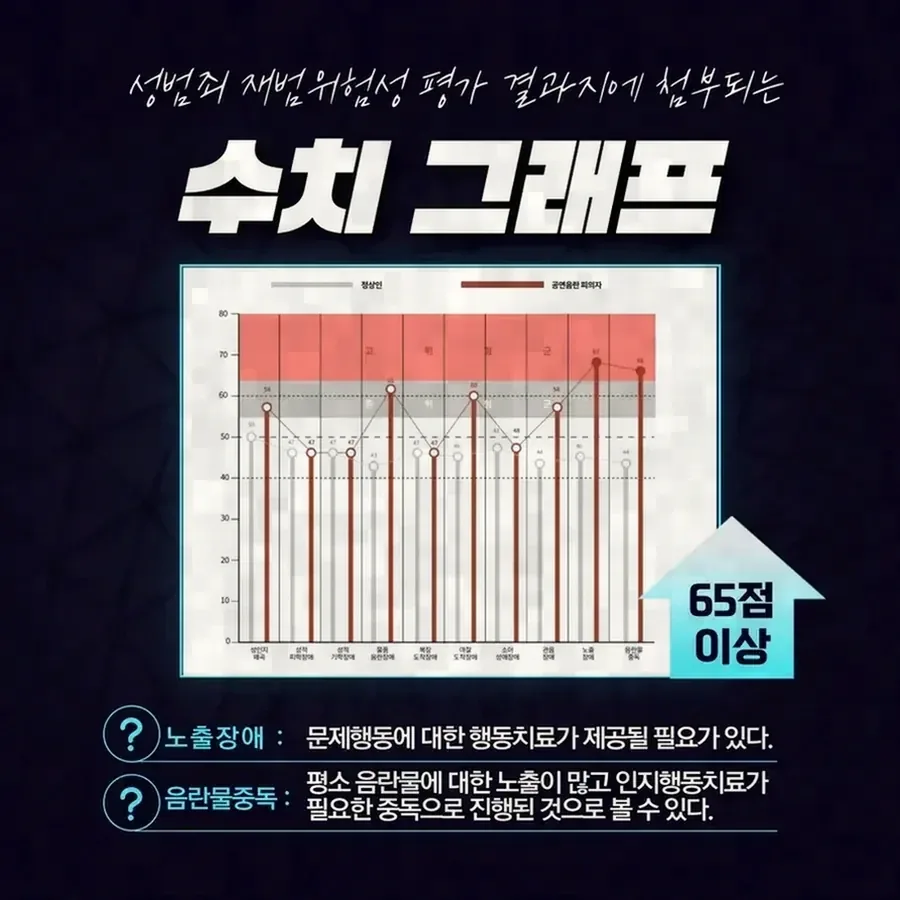 자수 여부와 처벌 수위는 어떤 관계가 있나요