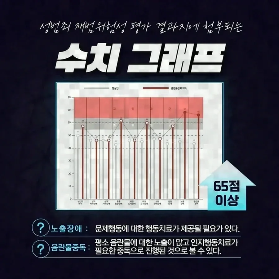 준강간 신고 여부를 정할 때 성인 자녀의 의사를 존중하는 방법