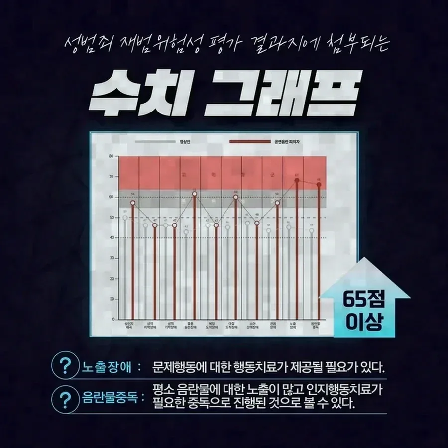 실행 착수 시점을 판단하는 기준