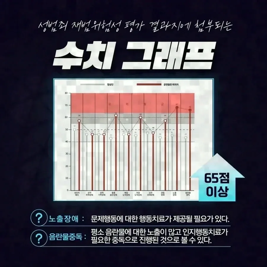 대응 과정에서 실무상 유의해야 할 점