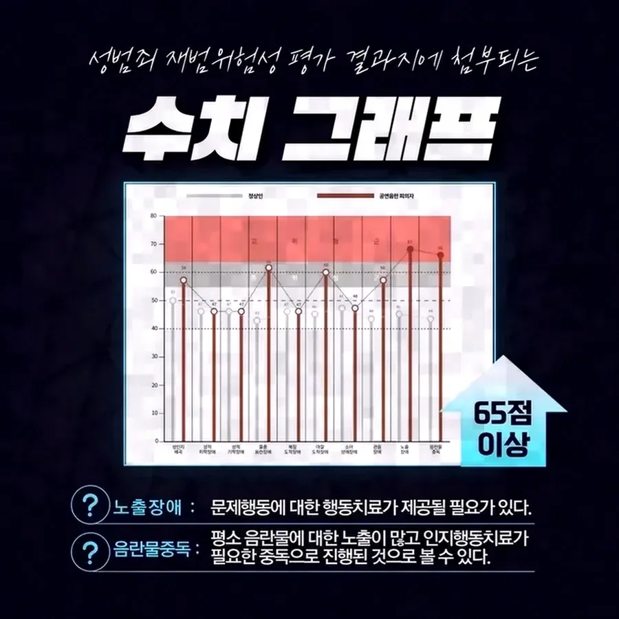 신고 이후 피해자에게 연락하고 싶어지는 이유