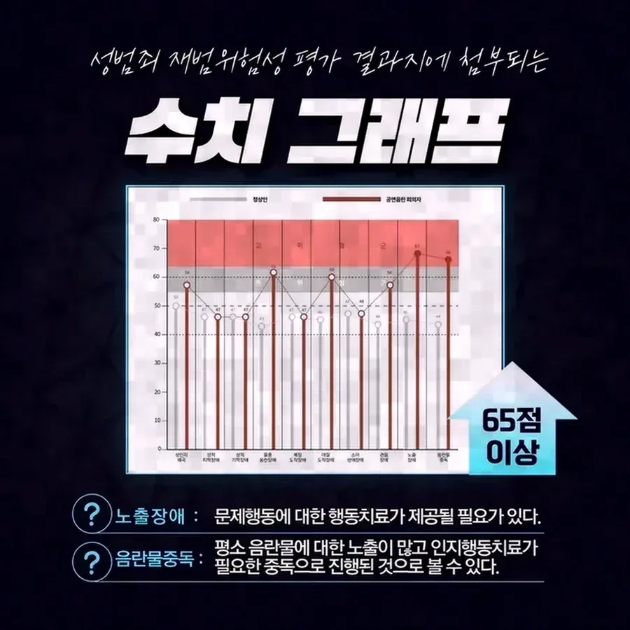 관련 혐의를 받았을 때 확인해야 할 사항