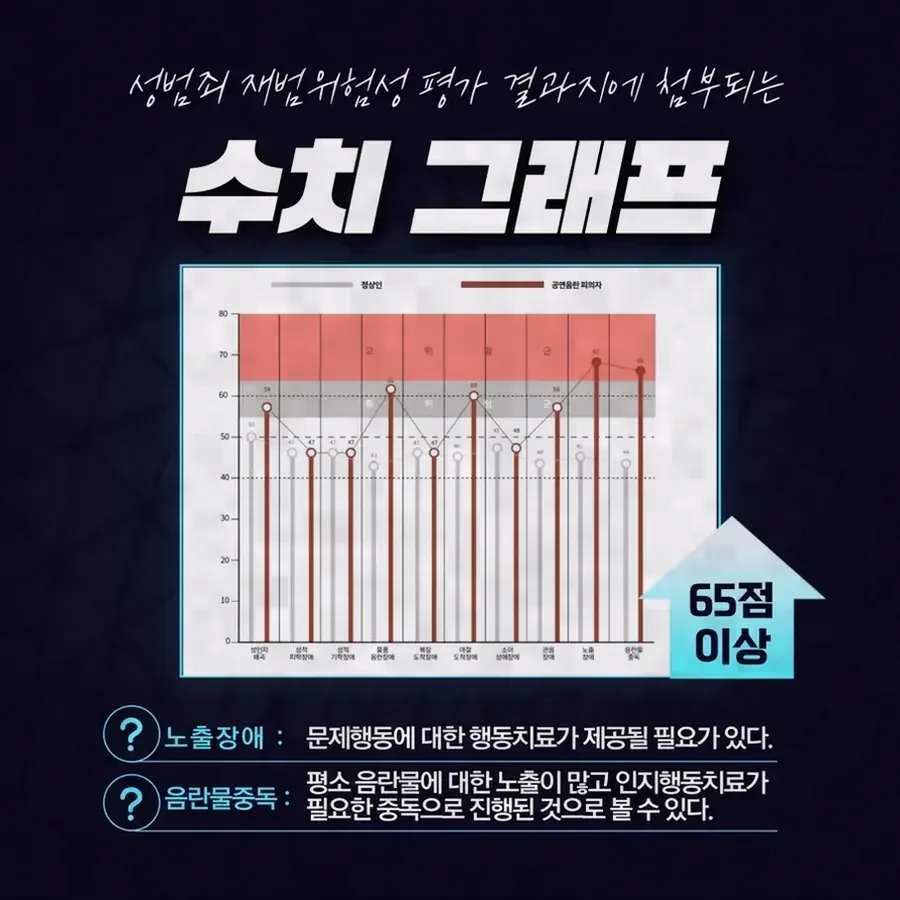 절차 진행 중 반드시 유의해야 할 사항