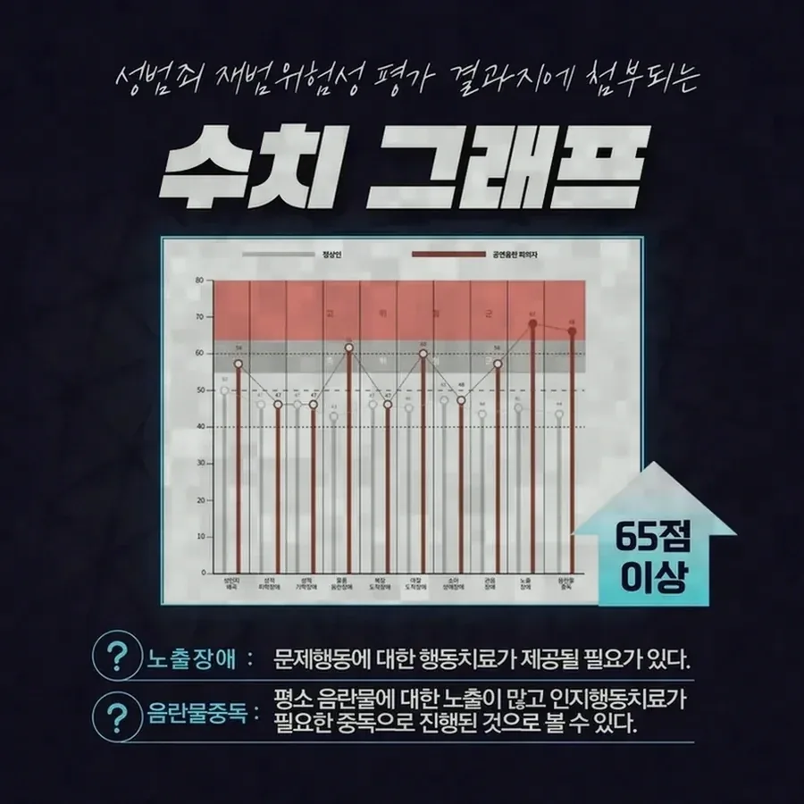 관련 혐의를 받고 있다면 확인해야 할 사항