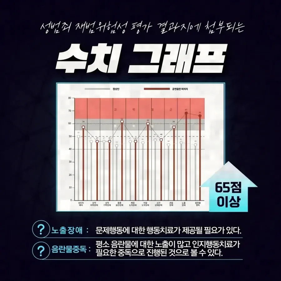 관련 혐의를 받았을 때 대응 방법