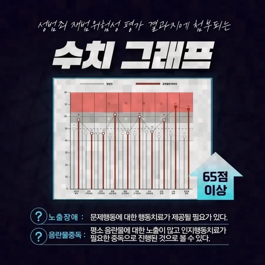 피해자의 기억 부재가 사건 판단에 미치는 영향