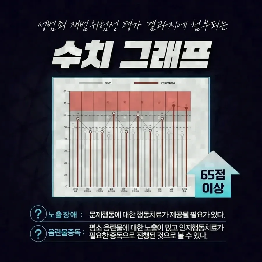 합의를 진행할 때 실무상 유의할 점은