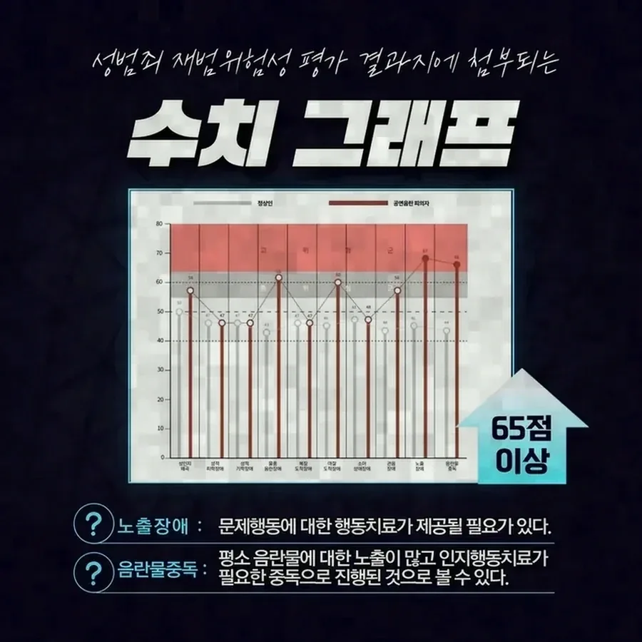 야외 동호회 활동에서 강제추행이 문제되는 배경