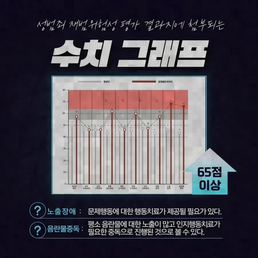 카메라등이용촬영죄 적용 여부를 가르는 요소