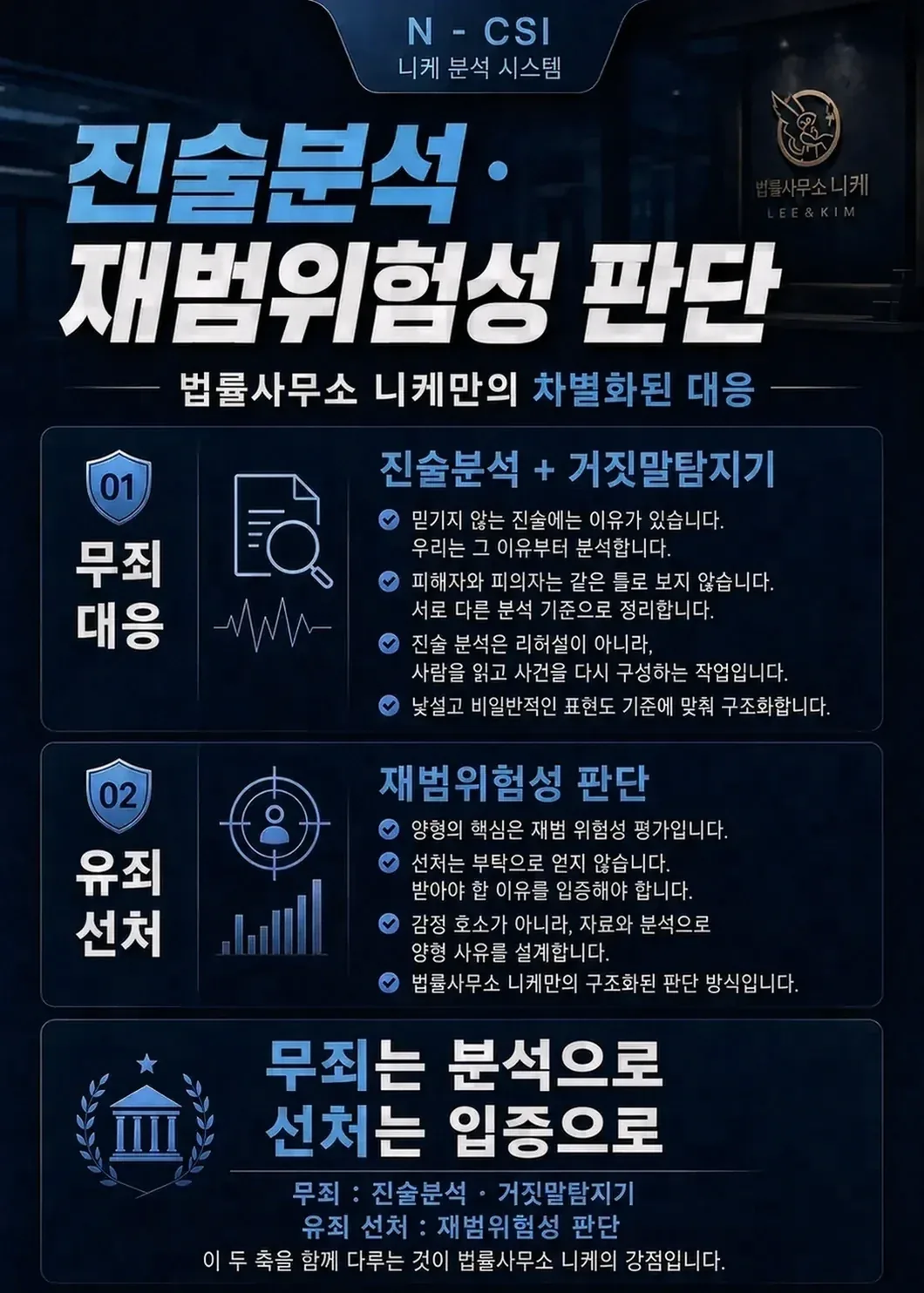 자수가 형량에 실제로 미치는 영향은