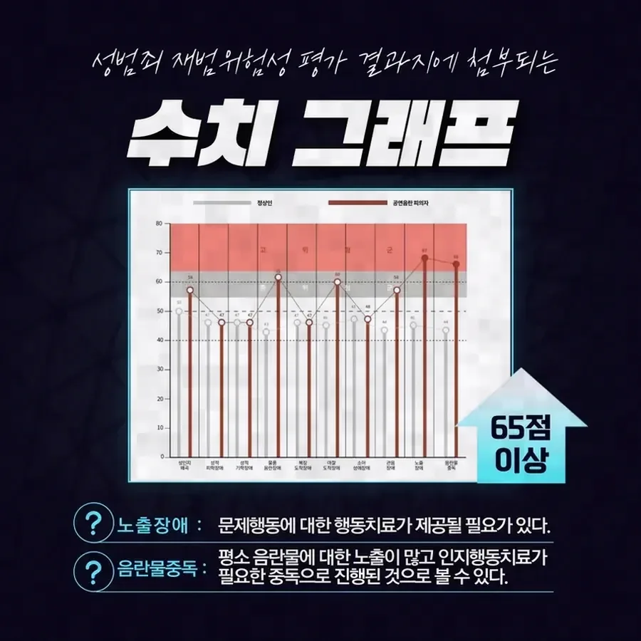 발각되었을 때 대응 방법