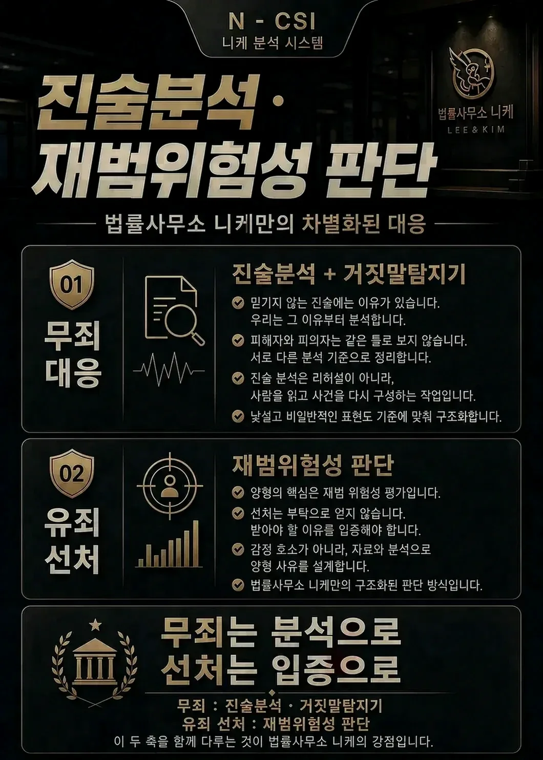 사건 후 주고받은 메시지가 증거가 되는 이유