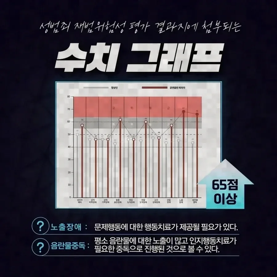 휴대폰 제출 전 반드시 확인해야 할 4가지