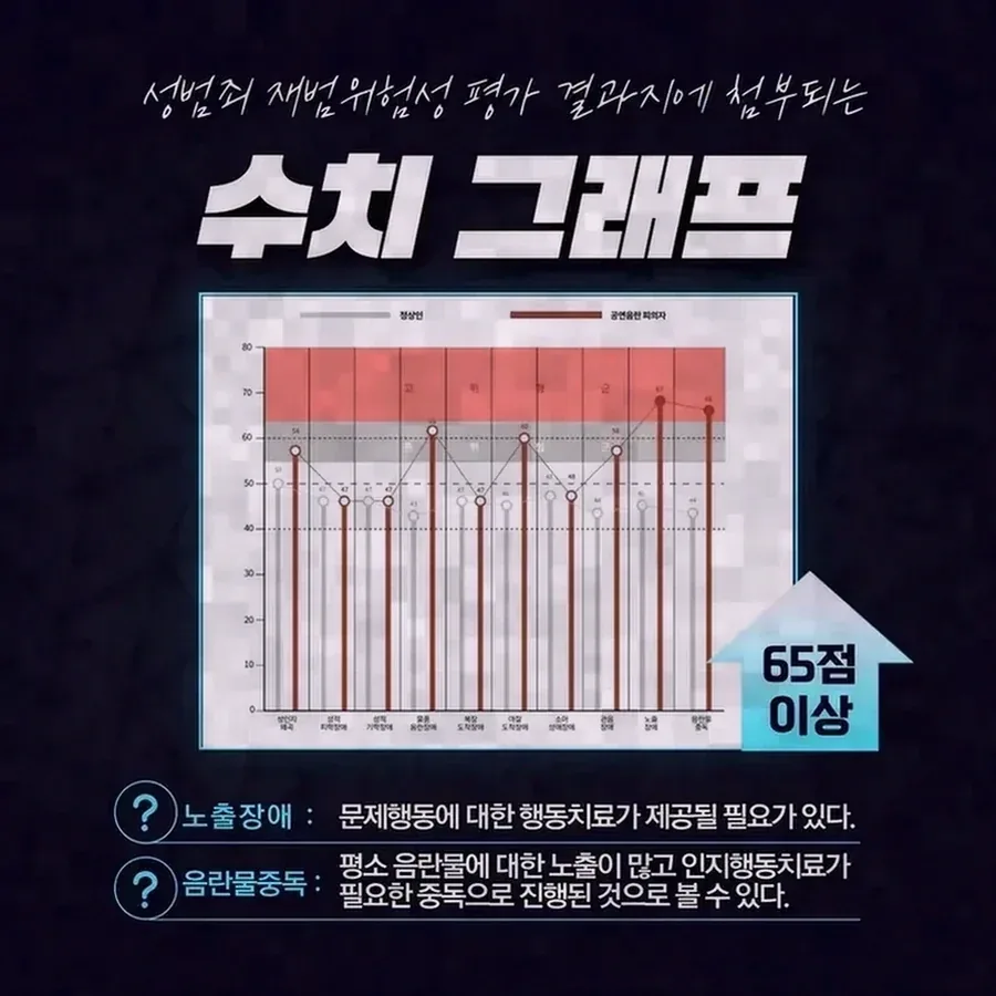 경력조회에서 확인되는 범위와 확인되지 않는 범위