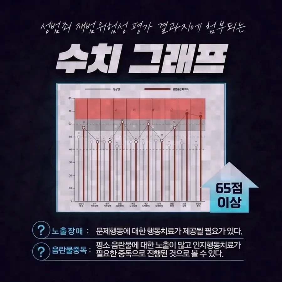 무혐의 처분 이후 기록이 관리되는 방식