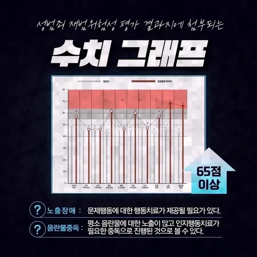 대화 일부만 제출될 때 생기는 문제