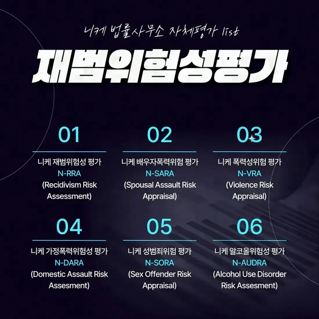 실제 선고 형량에 영향을 미치는 요소