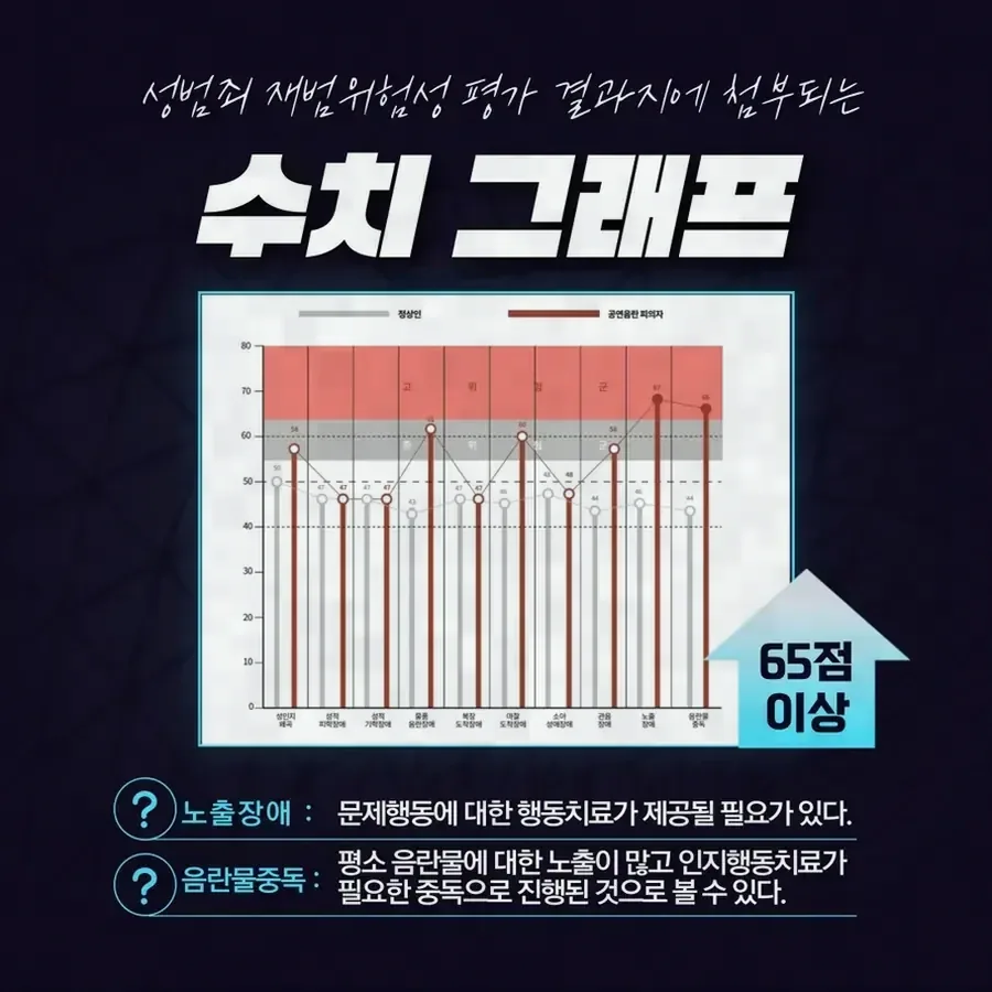 강제추행죄의 성립요건과 처벌 기준