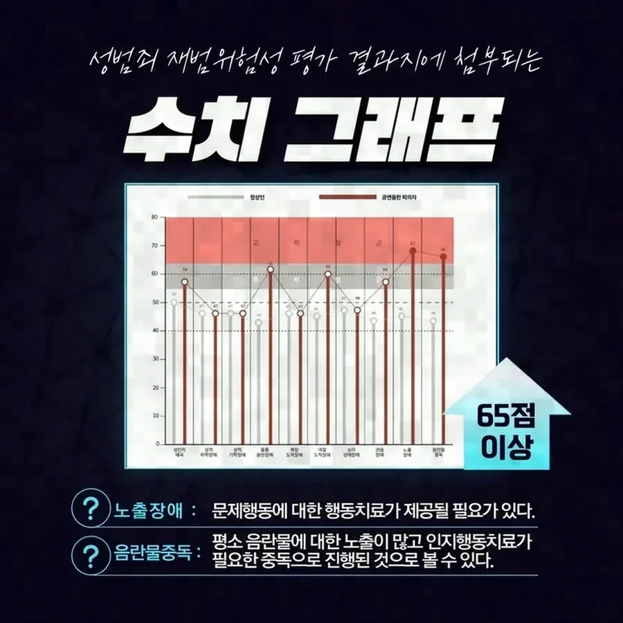 관련 혐의를 받았을 때 실무 대응은