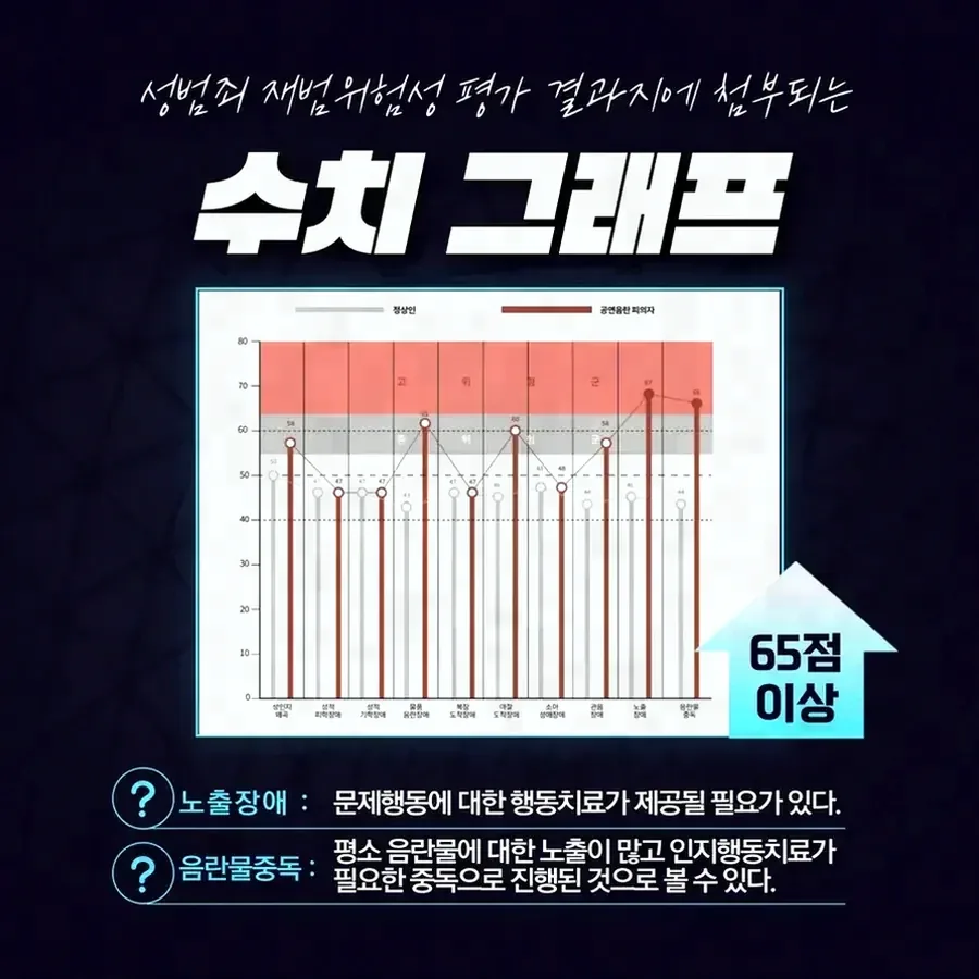 경력조회에서 문제가 확인되면 어떻게 되나요?