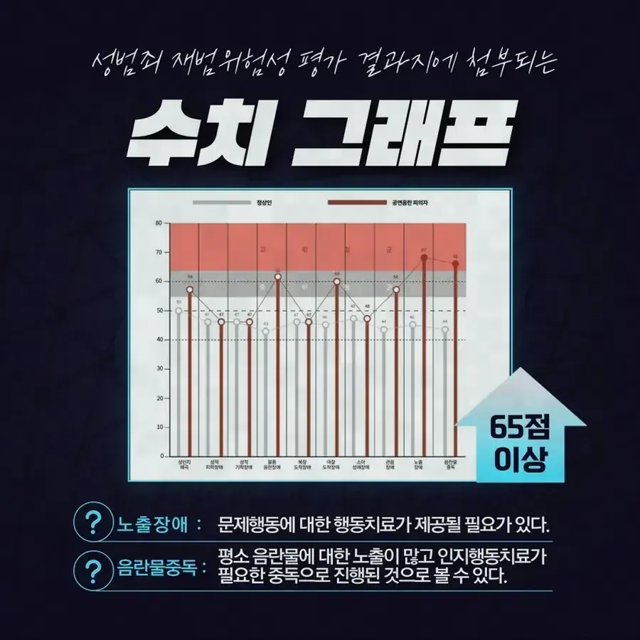 진술의 신빙성은 어떤 기준으로 판단되나요?