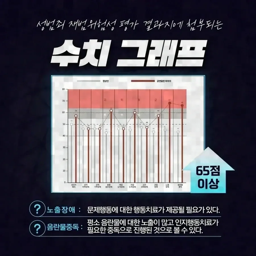 부계정 활동이 사건에서 갖는 의미